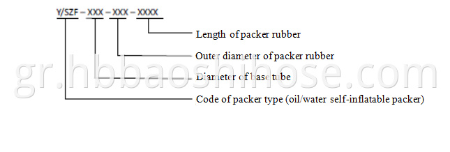 Self Expandable Meet-water Packer